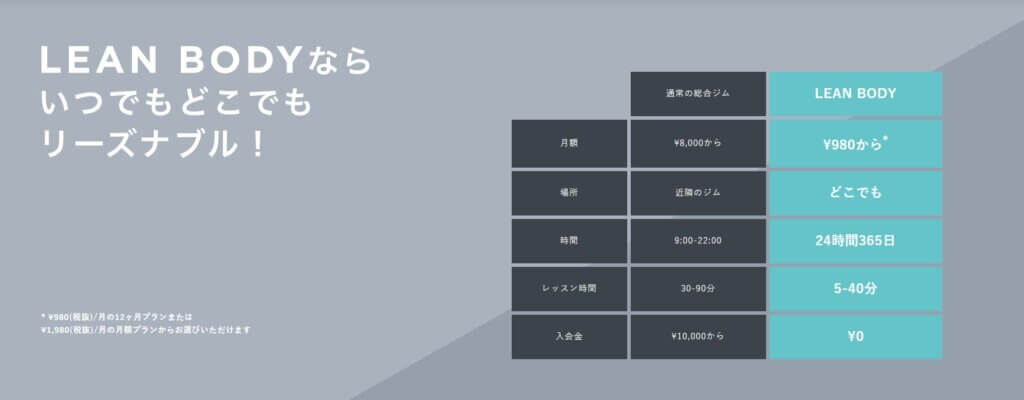 LEAN BODY(リーンボディ)の料金プラン・体験レッスン