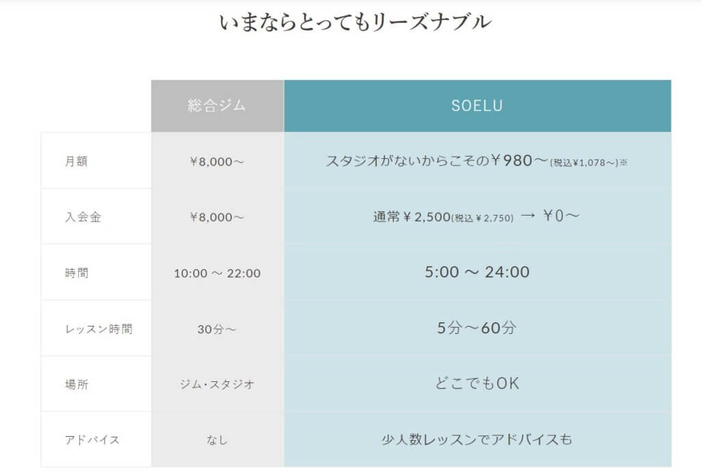 SOELU(ソエル)の料金プラン・体験レッスン